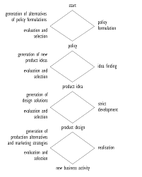 Profitez de millions d'applications android récentes, de jeux, de titres musicaux, de films, de séries, de livres, de magazines, et plus encore. Https Research Utwente Nl Files 98723673 Eggink2018 Rulesofunrulydesign Pdf