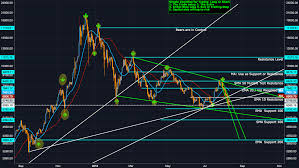 Btcusd Crazy Mind Coinmarket Cryptocurrency Market Cap