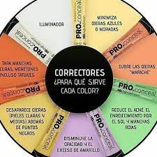 Tipos De Correctores Tipos De Correctores Colores De Correctores Trucos Y Consejos De Maquillaje