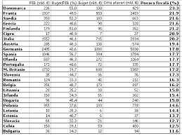 Top assists liga italia 2020/2021. Clasament Danemarca 1