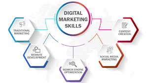 Digital Marketing Skills