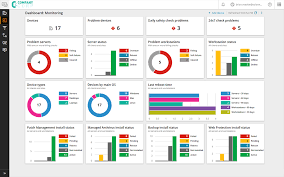 Meshcentral is an open source, free, remote machine management, rmm, self hosted software that allows remote desktop, remote terminal, remote file transfer. Gain Visibility And Manage Your Desktops With Rmm Software Solarwinds