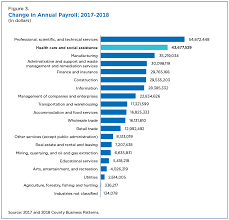 Health insurance also called health benefits, health care coverage, and health coverage is a governmental as well as a private program to help for medical expenses in america. Health Care Still Largest U S Employer