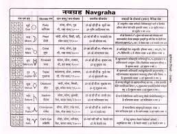Navgraha Hindi Jyotish Astrology Astrology Hindi Vedic Astrology Charts