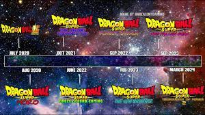 Broly.suffice to say a lot has happened to goku and his friends over the course of dragon ball, dbz and dragon ball super, each of which are split up into main sagas.everyone has their favorite saga of dragon ball, so we. The Future Of New Dragon Ball Super Anime Arcs Mcu Style P2 Youtube