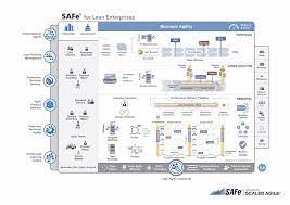 What Is Safe? The Scaled Agile Framework - Gladwell Academy - Part 2