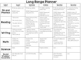 Nwt junior kindergarten / kindergarten curriculum. Pin On Planning Lessons