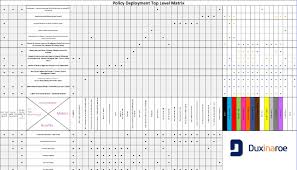For a number of highly successful organizations, hoshin kanri is the. Don Amp 39 T Waste Time On Strategy Deployment Hoshin Kanri By David Bovis Linkedin