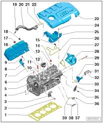 F brake light switch f36 clutch pedal switch f47 brake pedal switch f96 altitude sender (integrated in engine control unit) g2 coolant temperature sender g6 fuel pump g28 engine speed sender g31 charge injector, cylinder 5. Audi Workshop Manuals A5 Power Unit 4 Cylinder Direct Petrol Injection Engine 1 8 Ltr 2 0 Ltr 4 Valve Turbo Mechanics Engine Cylinder Head Valve Gear Cylinder Head