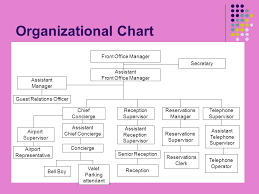 5 star hotel organizational chart