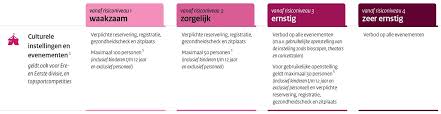 We did not find results for: Nieuwe Routekaart Terugkeer Naar Evenementen Beschikbaar Gekomen