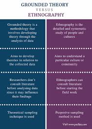 While This Might Not Seem Fair To Lots Of Who Have The Practical Abilities Companies Are Social Science Research Research Writing Qualitative Research Methods