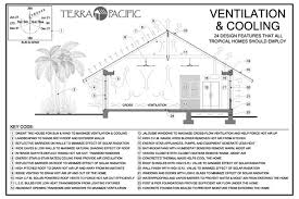 Passive Cooling In The Tropics House Ventilation House Ventilation Design Ventilation Design