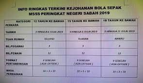 (dialihkan dari pemain sepak bola). Bola Sepak Mss Sabah Macam Kejohanan Kampung Stadium Astro