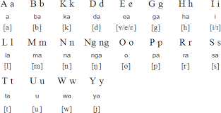 The Alphabet Of The Aklanon Language The Language Of A Few
