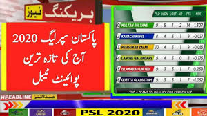 Follow sportskeeda for the latest updates on psl 2020 points table. Psl 2020 Latest Point Table After Match 28 Ll Psl 5 Latest Point Table Talib Sports Youtube