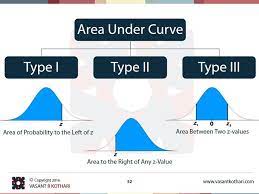 Normal Distribution Area Under Curve Statistics Math Machine Learning Deep Learning Research Methods