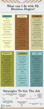 Mba Degree World Businessmanagementdegrees In 2020 Finance Degree Business Degree Business Management Degree