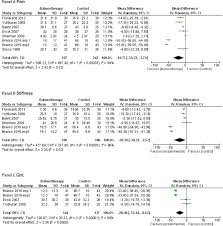 Faktor persekutuan terbesar (fpb) dari 32 dan 48 adalah … a. The Efficacy Of Balneotherapy Mud Therapy And Spa Therapy In Patients With Osteoarthritis An Overview Of Reviews Springerlink