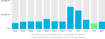 Прямые