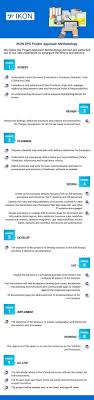 Ikon Bps Project Methodology Project Methodology Business Process Outsourcing Business Rules