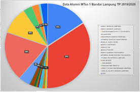 Kota bandar lampung (aksara lampung: Laman 14 Mtsn1 Bandar Lampung