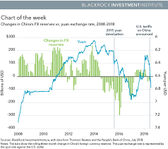 Where Is The Chinese Yuan Going