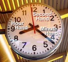 First, let's tell the hour of the day. Hour Hand Definition Illustrated Mathematics Dictionary