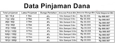 104 likes · 1 talking about this. Pt Koperasi Simpang Pinjam Ksp Nasari Dana Pinjaman