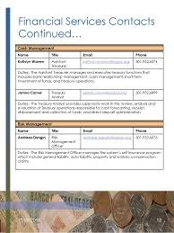 All job descriptions developed by bankpolicies.com also include the following subject matter to help you develop an ada compliant document: Who S Who Handbook Division Of Business Management Services Ppt Download