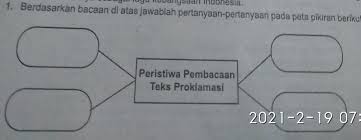 Suhud mengambil bendera dari atas baki (nampan). Peristiwa Pembacaan Teks Proklamasipembacaan Teks Proklamasi Kemerdekaan Indonesia Diselenggaran Brainly Co Id