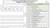 Fuse box diagram ford expedition. Fuse Box Location And Diagrams Ford Mustang 1998 2004 Youtube