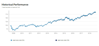 A Review Of Australias S P Asx 200 Index Topforeignstocks Com