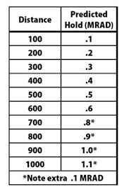 We did not find results for: Wind Wizardry Bc Wind Formula For Long Range Shooting Recoil