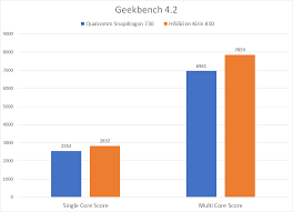 Hayyuu oromoo walaloo isaatiin heedduu beekamu dr.zelalem abera. Hisilicon Kirin Vs Snapdragon Qualcomm Snapdragon 450 Vs Hisilicon Kirin 659 Vs Qualcomm Snapdragon 425 Msm8917