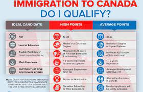 How To Becoming A Permanent Resident With Your Family In Canada – Travel To  Canada Immigration & Visa Services