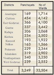 Presidential elections results 2021 presidential results district summary tally sheets by polling station per district member of results 2021 mp and wmp results district/city election results 2021 chairpersons directly elected councillors women elected councillors. Ap Panchayat Elections 2021 Nomination Process Last Date For Submission