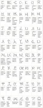 Cattle Branding Pictures Pics Images And Photos For Inspiration Cattle Brands Livestock Branding Horse Brand