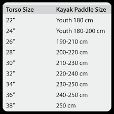 A paddle of the correct length means that your blades should easily submerge in the water with every stroke without striking the kayak in the process. Kayaking Tips What Size Kayak Paddle Do I Need