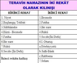 Peygamberin (s.a.s.) kıldığı teravih namazlarının kaç rekât olduğu konusunda, üzerinde ittifak edilen bir rivayet bulunmamaktadır. Teravih Namazi Nasil Kilinir Kac Rekattir