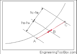 Mixing Humid Air