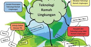 We did not find results for: Jawaban Esai Uji Kompetensi Bab 10 Ipa Kelas 9 Halaman 247 Bastechinfo