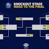 Berikut ini jadwal lengkap liga champions 2019/2020 dari babak 16 besar hingga final. Https Encrypted Tbn0 Gstatic Com Images Q Tbn And9gcs9f Z80xgbwjiegqs3gk2m6n2 Yjgilorxe801itc Usqp Cau
