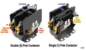 The wiring cannot take this higher amperage; Heat Pump Or Air Conditioning Problems Check The Contactor First