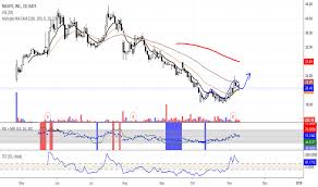 lasr stock price and chart nasdaq lasr tradingview