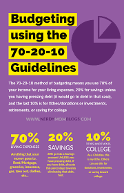 If you bring home a $1,000 paycheck, $700 of it goes to living expenses. Easy Guide To The 70 20 10 Budget Nerdy Mom