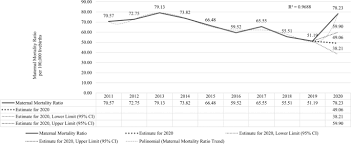 We would like to show you a description here but the site won't allow us. Impact Of Covid 19 Pandemic On Time Series Of Maternal Mortality Ratio In Bahia Brazil Analysis Of Period 2011 2020 Bmc Pregnancy And Childbirth Full Text
