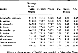 Das porto für die beförderung in deutschland legt die deutsche post fest. Brief Note On The Proximate Composition Of Silverbellies Of Porto Novo Waters Semantic Scholar