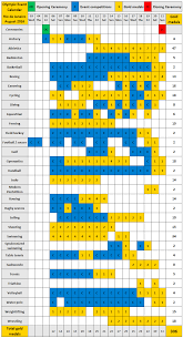 The competition schedule for the tokyo 2020 olympic games in 2021 has been released by the organising committee. Rio 2016 Calendar Of Rio Summer Olympics 2016
