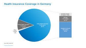 In beiden sparten setzt das unternehmen auf hohe inhaltliche und gestalterische qualität. Healthcare Market